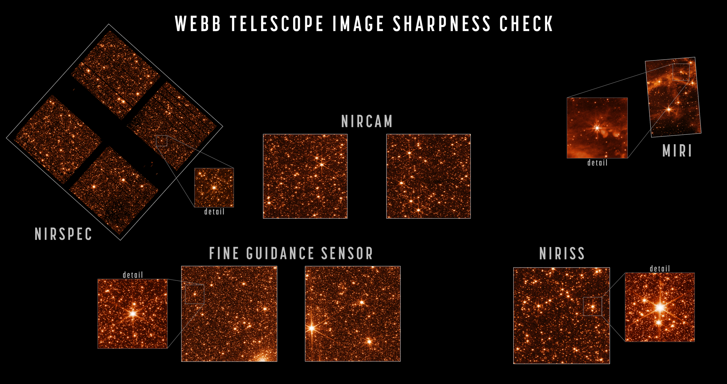 James Webb Space Telescope Fully-Focused—Ready for First Images